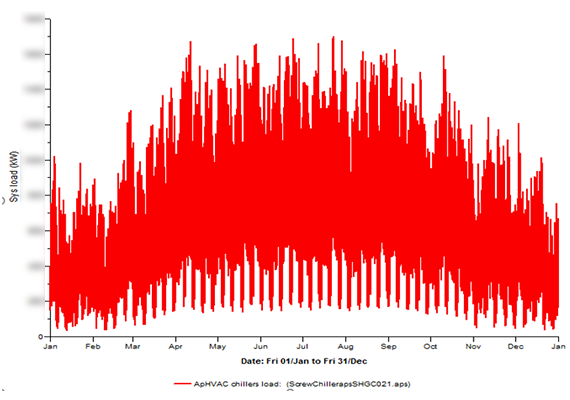 KHÁCH SẠN SONASEA PREMIER NHA TRANG