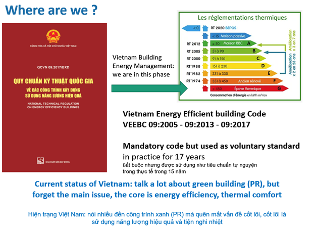 Efficient use of energy, thermal comfort – core issues in green building development