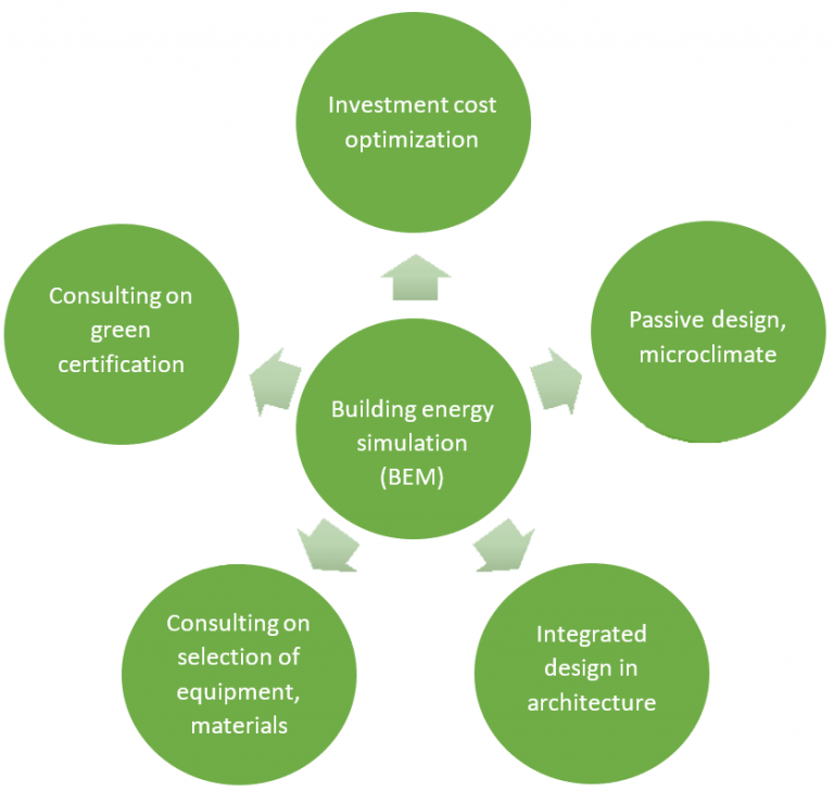 (Part 1) The integrated design process, application of energy ...