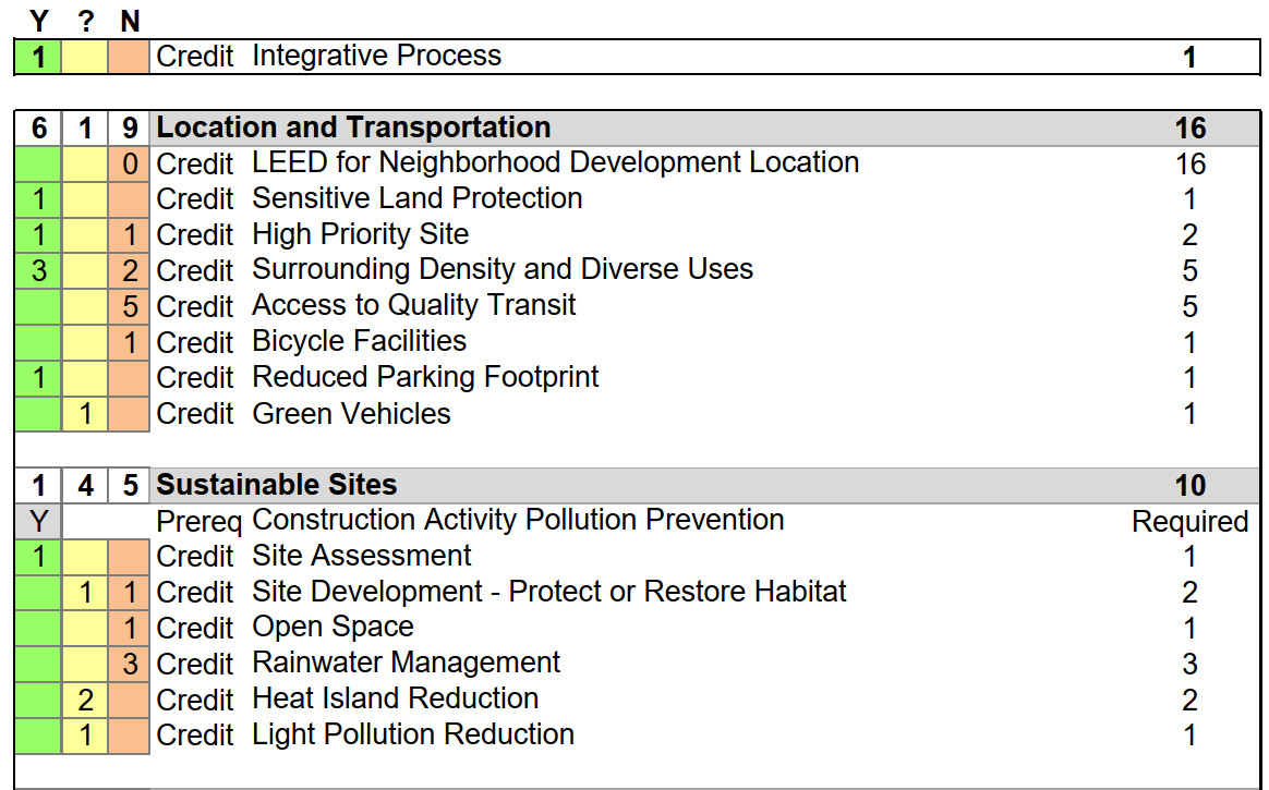 CÁCH TƯ VẤN PHỔ BIẾN: THEO BẢNG KIỂM CỦA CHỨNG CHỈ XANH