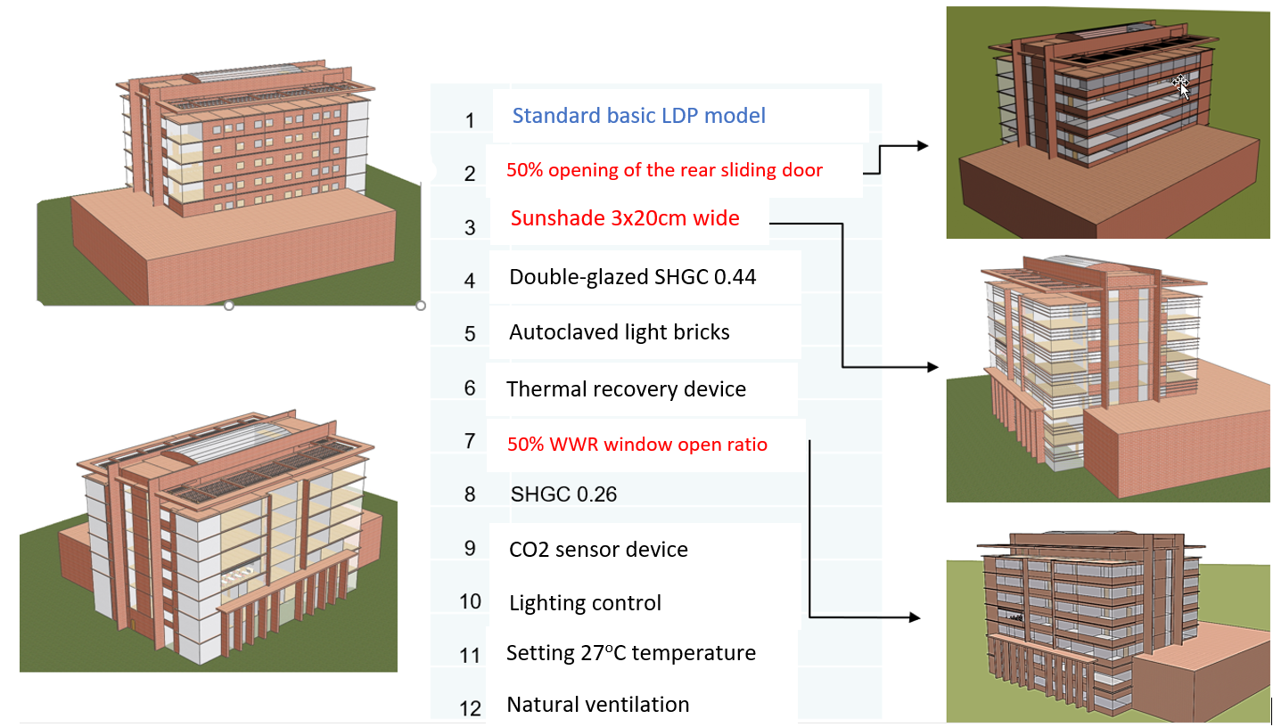 HANOI ENERGY MANAGER TRAINING CENTER – ETC