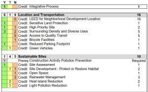 POPULAR METHOD: CONSULT BASED ON GREEN CERTIFICATION CHECKLIST