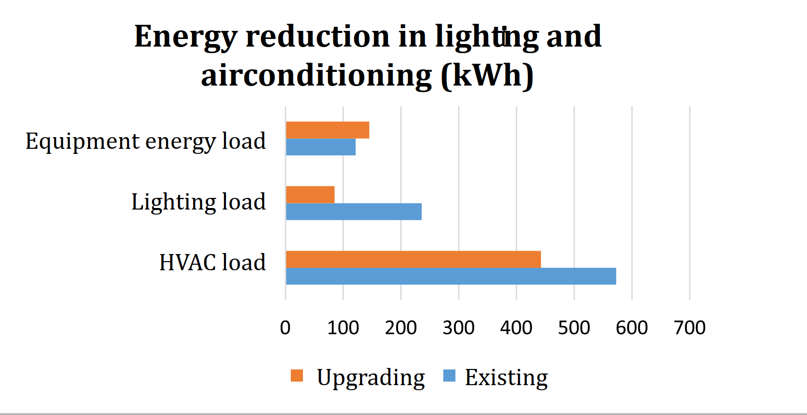 CAPITAL PLACE OFFICE TOWER