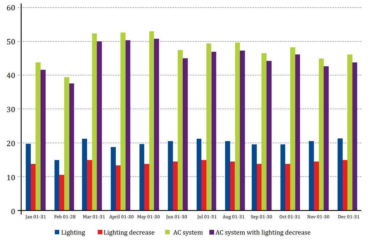 CAPITAL PLACE OFFICE TOWER