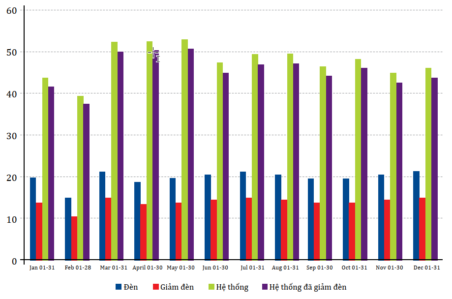 Cao Ốc Văn Phòng Capital Place
