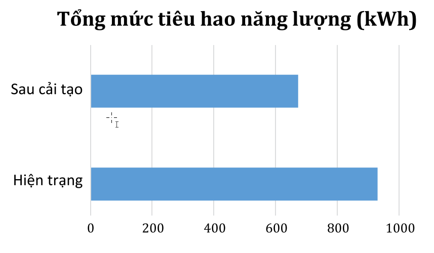 Cao Ốc Văn Phòng Capital Place