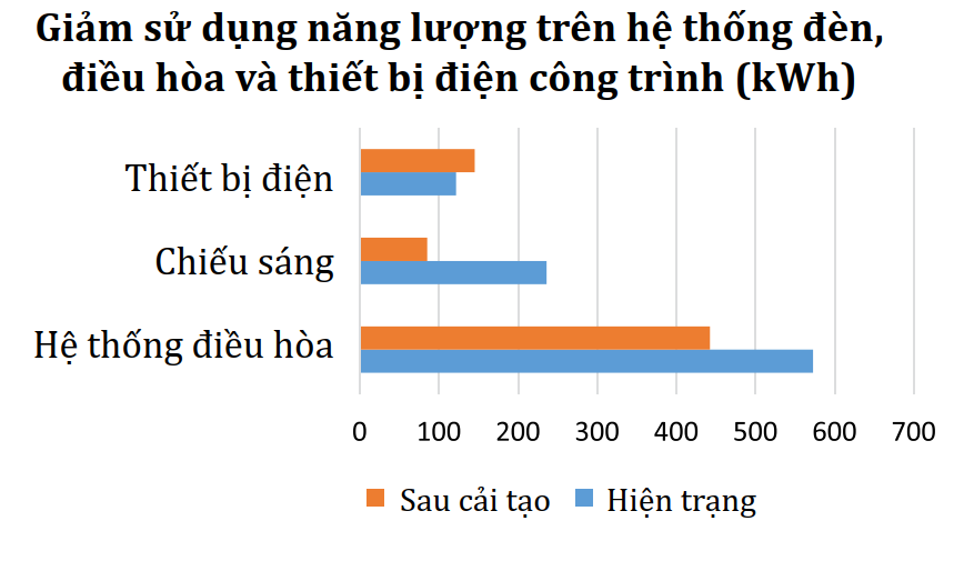 Cao Ốc Văn Phòng Capital Place