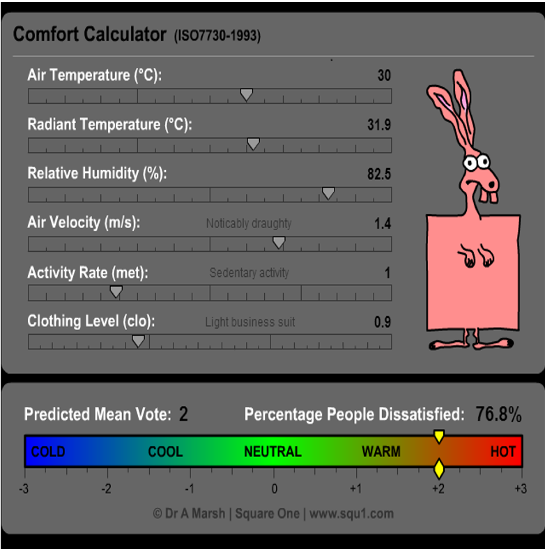 Human thermal comfort