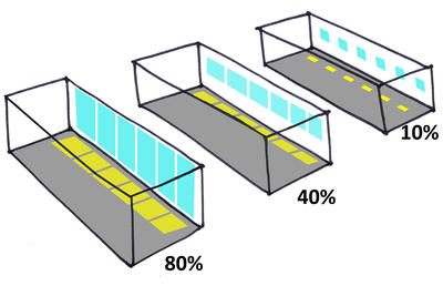 Tỉ lệ kính trên tường hợp lý theo tiêu chí thiết kế hiệu quả năng lượng