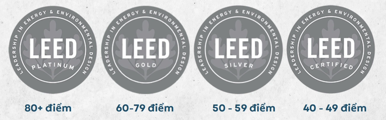 leed-certificate