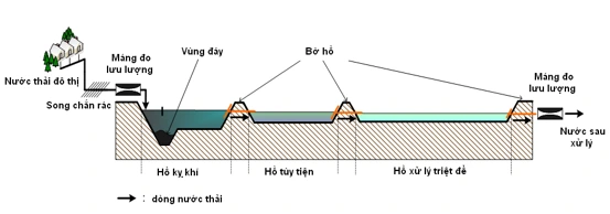 Khu đô thị sinh thái Phú Minh